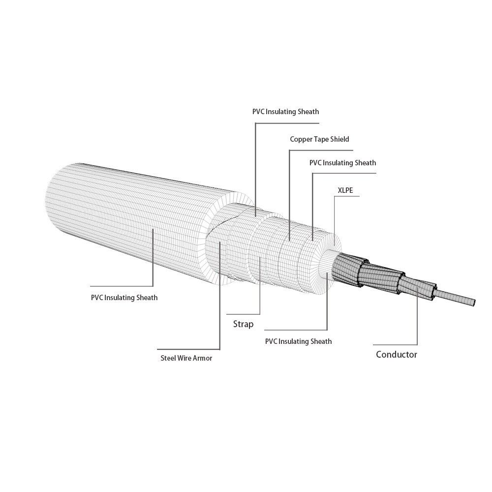 Electric cable XLPE insulated cable for rated voltage 3.8/6.6kV to 19/33kV  SANS 1339 standard - Yifang Electric Group Inc.